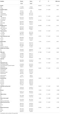 Occupational Differences in Psychological Distress Between Chinese Dentists and Dental Nurses